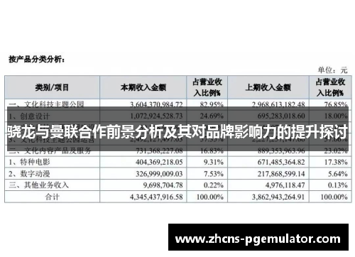 骁龙与曼联合作前景分析及其对品牌影响力的提升探讨
